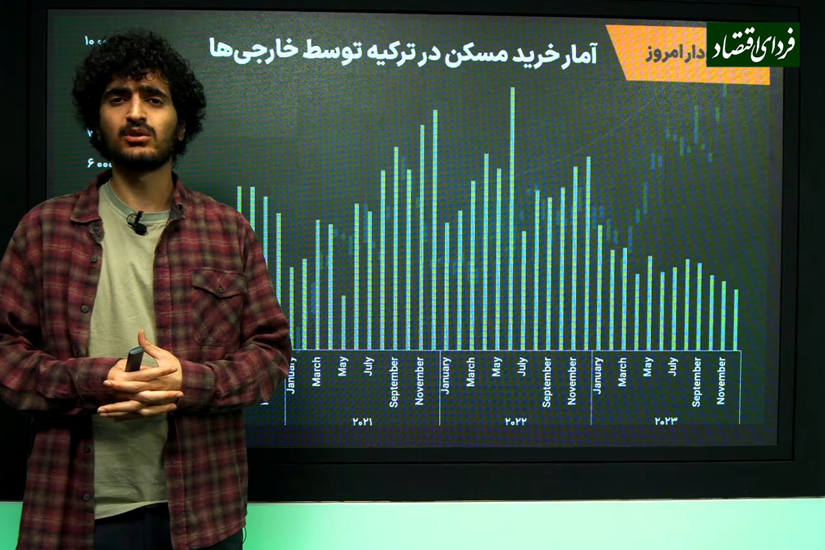 نمودار امروز: تازهترین آمار از خریداران خارجی املاک ترکیه نمودار امروز: تازهترین آمار از خریداران خارجی املاک ترکیه