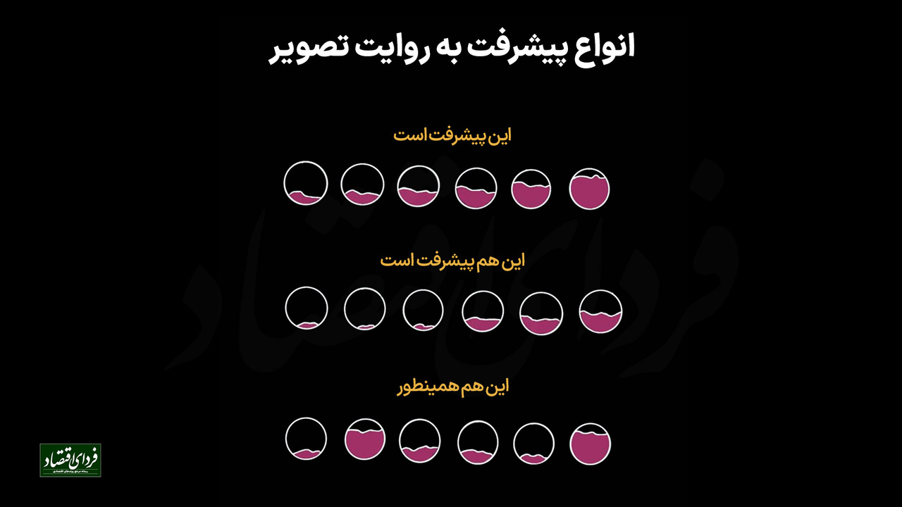 انواع پیشرفت به روایت تصویر انواع پیشرفت به روایت تصویر