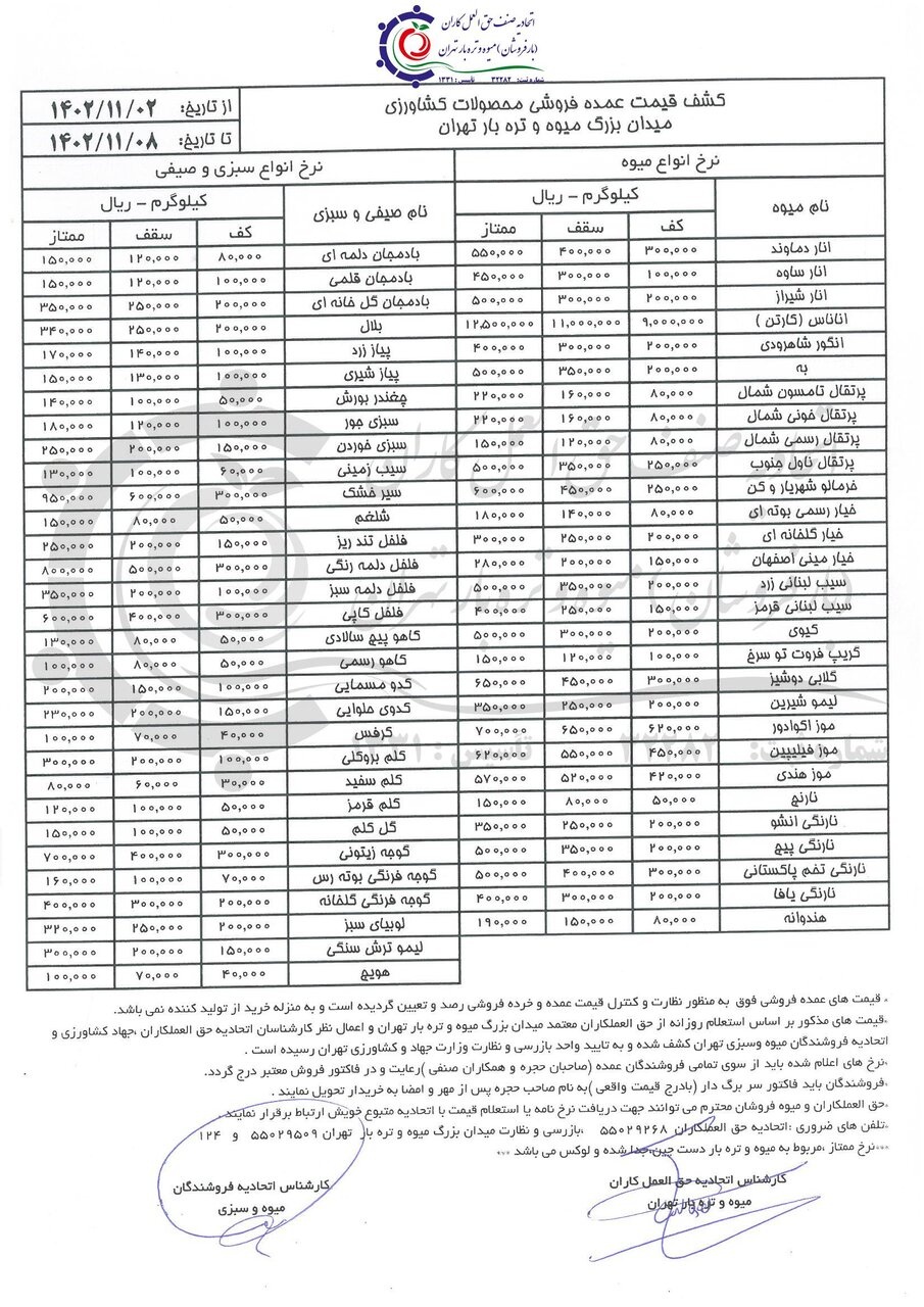 آخرین قیمت انواع میوه و سبزی + جدول آخرین قیمت انواع میوه و سبزی + جدول