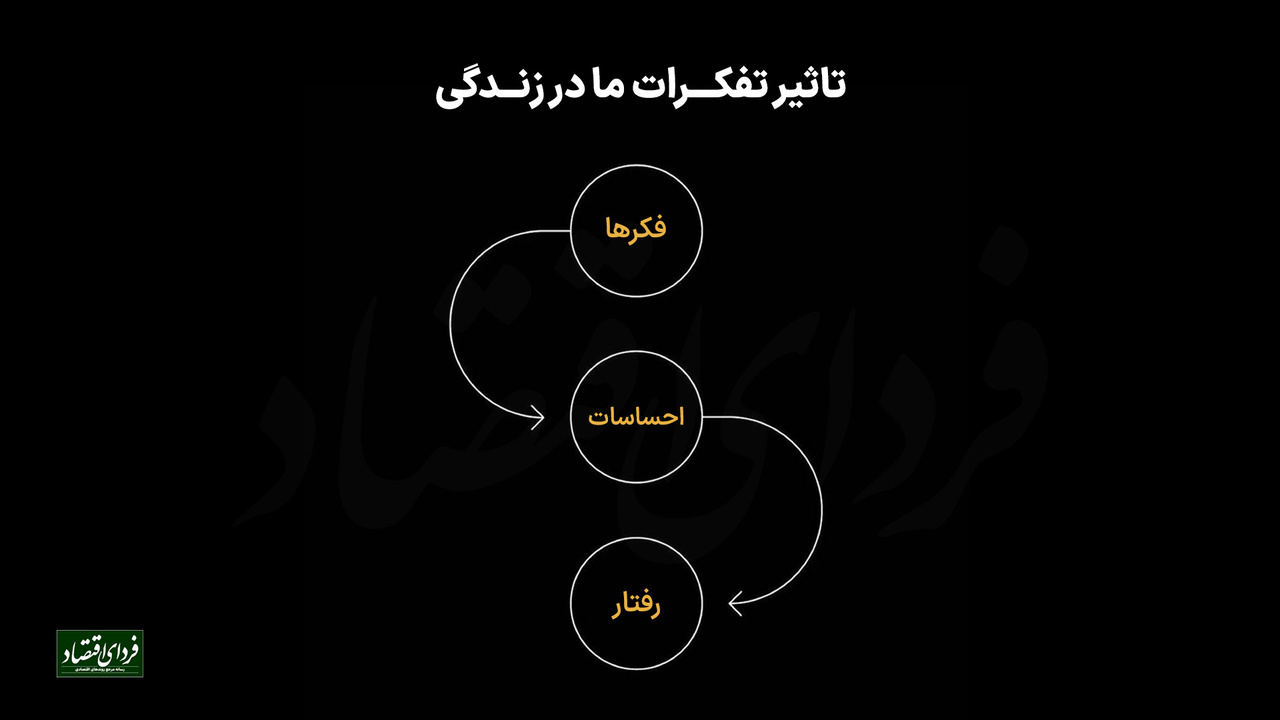 تاثیر تفکرات ما در زندگی تاثیر تفکرات ما در زندگی