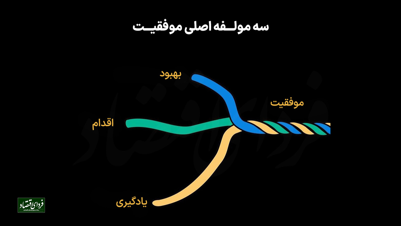 سه مولفه اصلی موفقیت