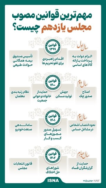 مهمترین قوانینی که مجلس یازدهم تصویب کرد