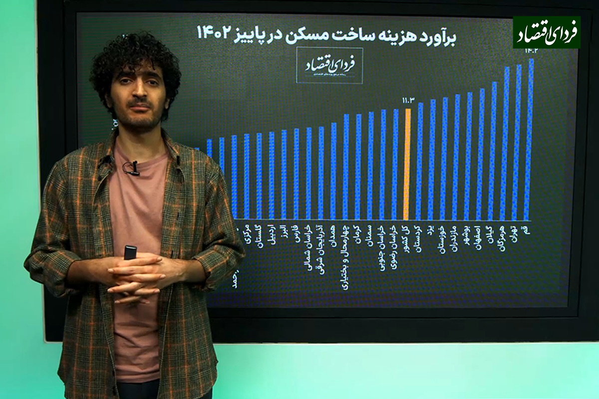 هزینه ساخت مسکن در هر استان چقدر است؟ هزینه ساخت مسکن در هر استان چقدر است؟