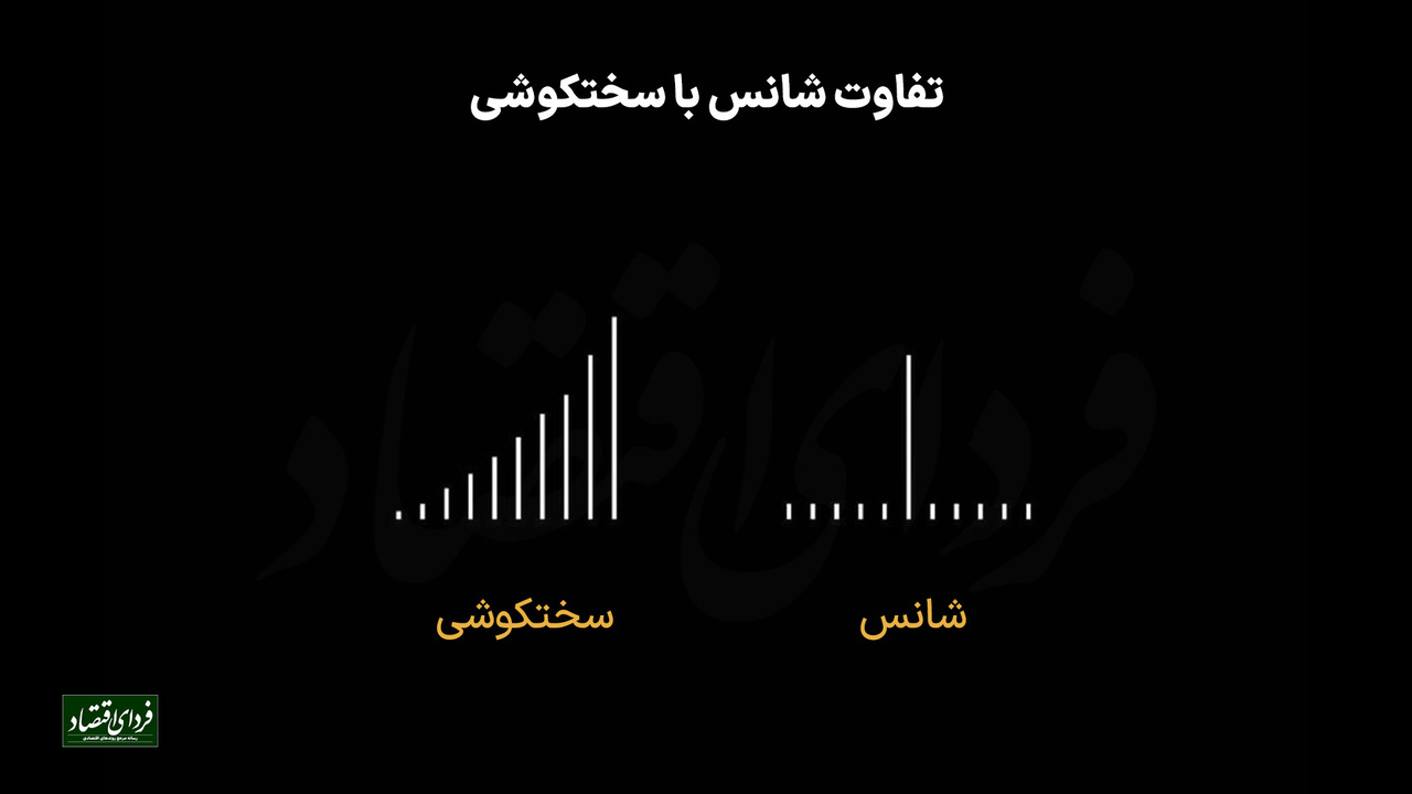 تفاوت شانس با سختکوشی تفاوت شانس با سختکوشی