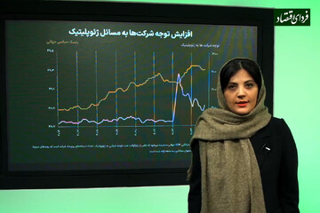 اثر بحرانهای ژئوپلیتیکی برچشمانداز سال پیش رو
