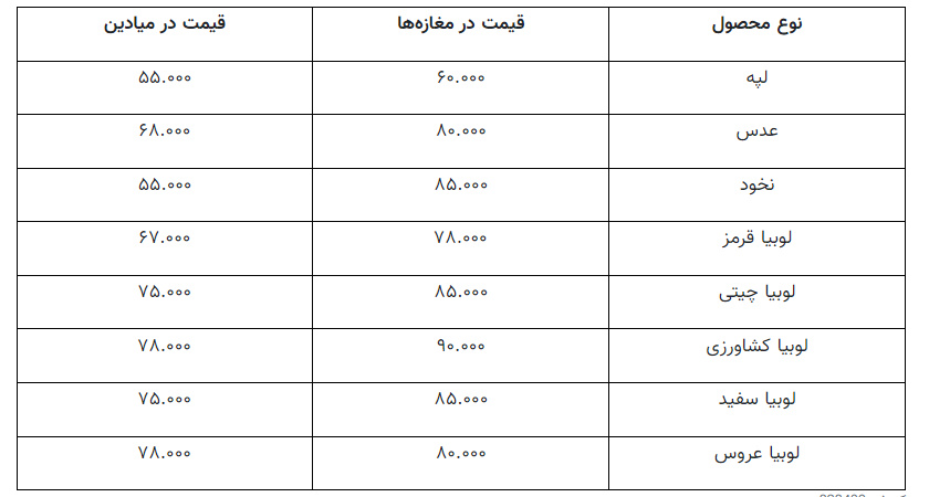 حبوبات را از این مراکز ارزانتر بخرید + جدول