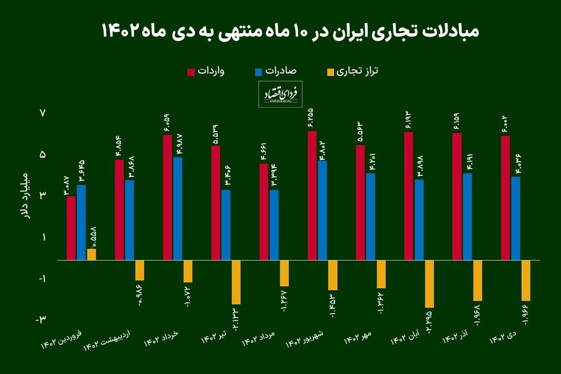 حال و هوای تجارت غیرنفتی در اول زمستان حال و هوای تجارت غیرنفتی در اول زمستان