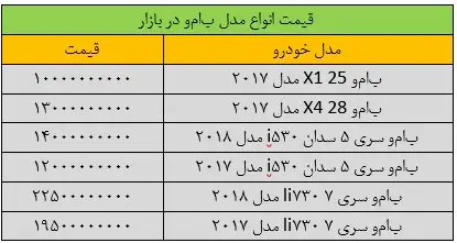 افزایش نجومی قیمت این خودروی خارجی در یک روز + جدول