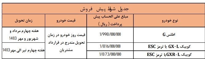 شرایط فروش محصولات سایپا ویژه دهه فجر + جدول