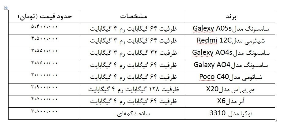 با ۵ میلیون تومان چه موبایلی میتوان خرید؟ + جدول