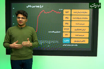 رویکرد انقباضی بانک مرکزی در نرخ سود شبانه منعکس شد؟