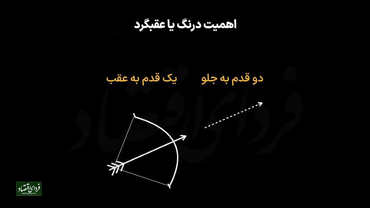 اهمیت درنگ یا عقبگرد اهمیت درنگ یا عقبگرد