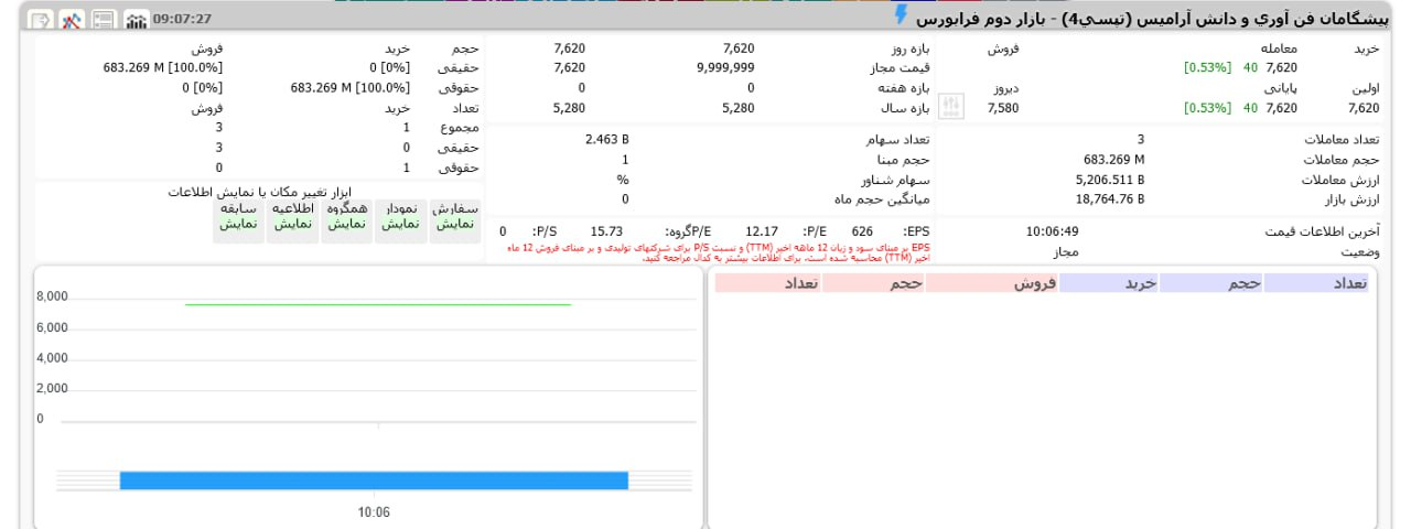 سهام ‌کنترلی شرکت تپسی عرضه شد