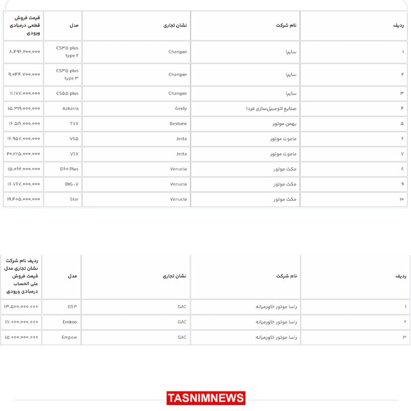 ثبت نام ۱۳ مدل خودرو وارداتی آغاز شد + جدول