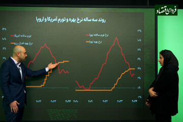 بدون تعارف با تورم ۲ درصدی؛ فدرال رزرو از تکرار تجربه دهه ۷۰ میلادی میترسد؟