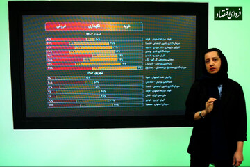 بخریم، بفروشیم یا نگهداریم؟ پیشبینی ۴۰ کارشناس از آینده ۷ بازار