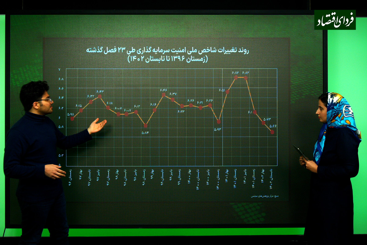 امنترین و ناامنترین استانها برای سرمایهگذاری کدامند؟ امنترین و ناامنترین استانها برای سرمایهگذاری کدامند؟