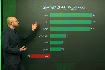 بازار برنده یک سال آینده؛ تازهترین نظرسنجی فردای اقتصاد از فعالان بازار سرمایه چه میگوید؟