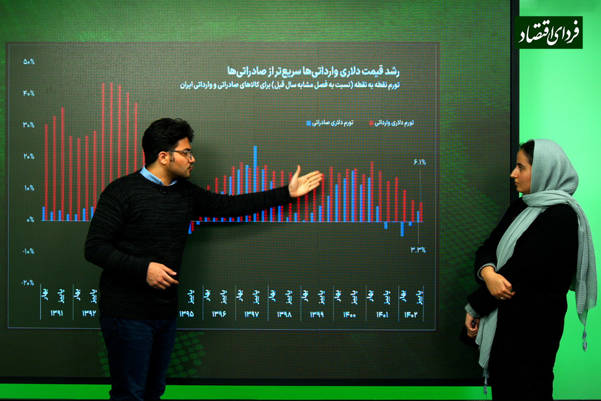 سبقت تورم وارداتیها از سبد صادرات سبقت تورم وارداتیها از سبد صادرات