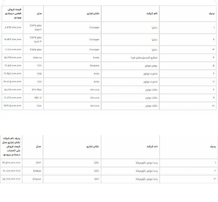 فروش ۱۲ خودروی وارداتی در سامانه یکپارچه آغاز شد