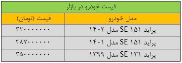 قیمت پراید اوج گرفت