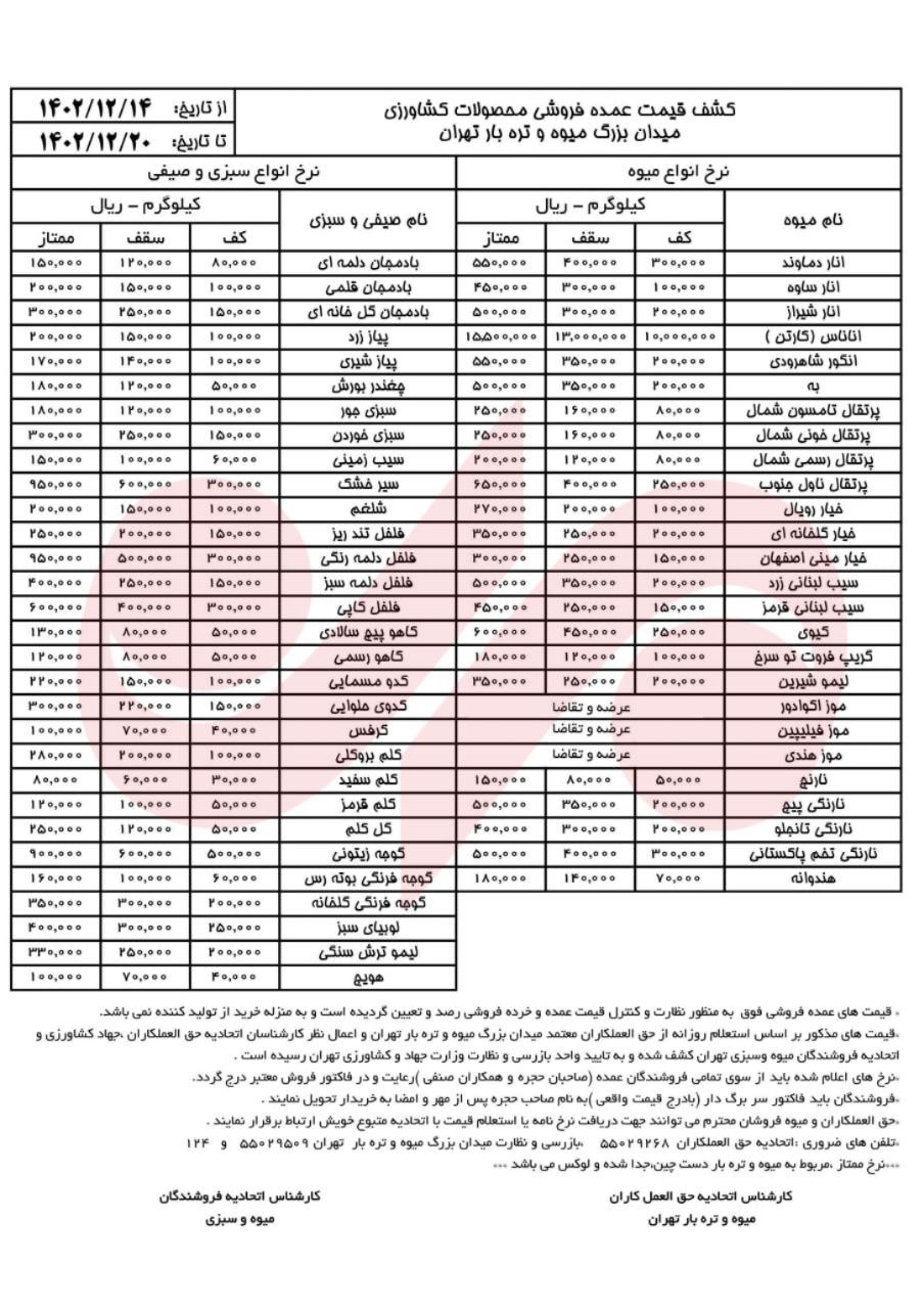 قیمت عمده فروشی ۵۶ قلم میوه و صیفی اعلام شد + جدول