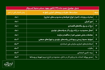 توقف ابلاغ مقررات خلق‌الساعه؟