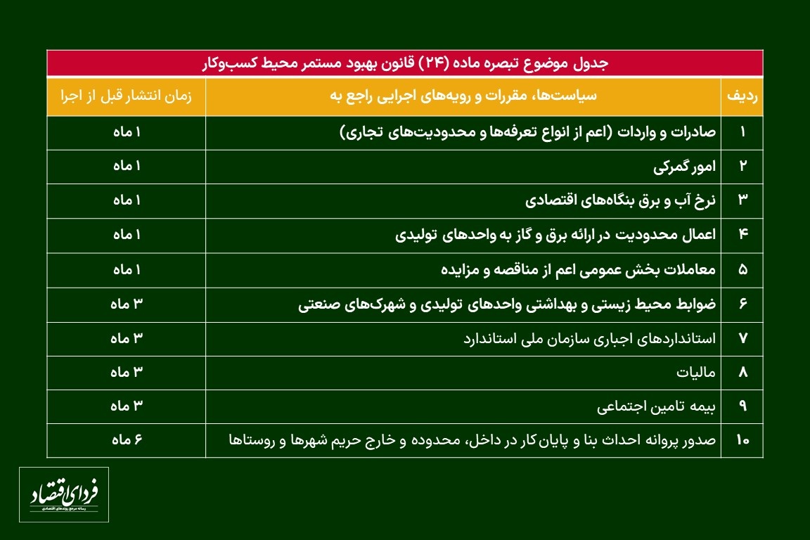 توقف ابلاغ مقررات خلقالساعه؟ توقف ابلاغ مقررات خلقالساعه؟
