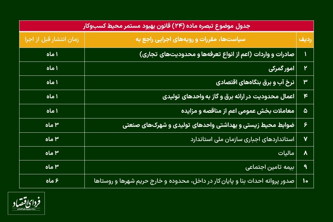 توقف ابلاغ مقررات خلق‌الساعه؟