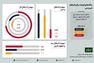 رابطه اندازه بنگاه و سهم از اشتغال کل کشور