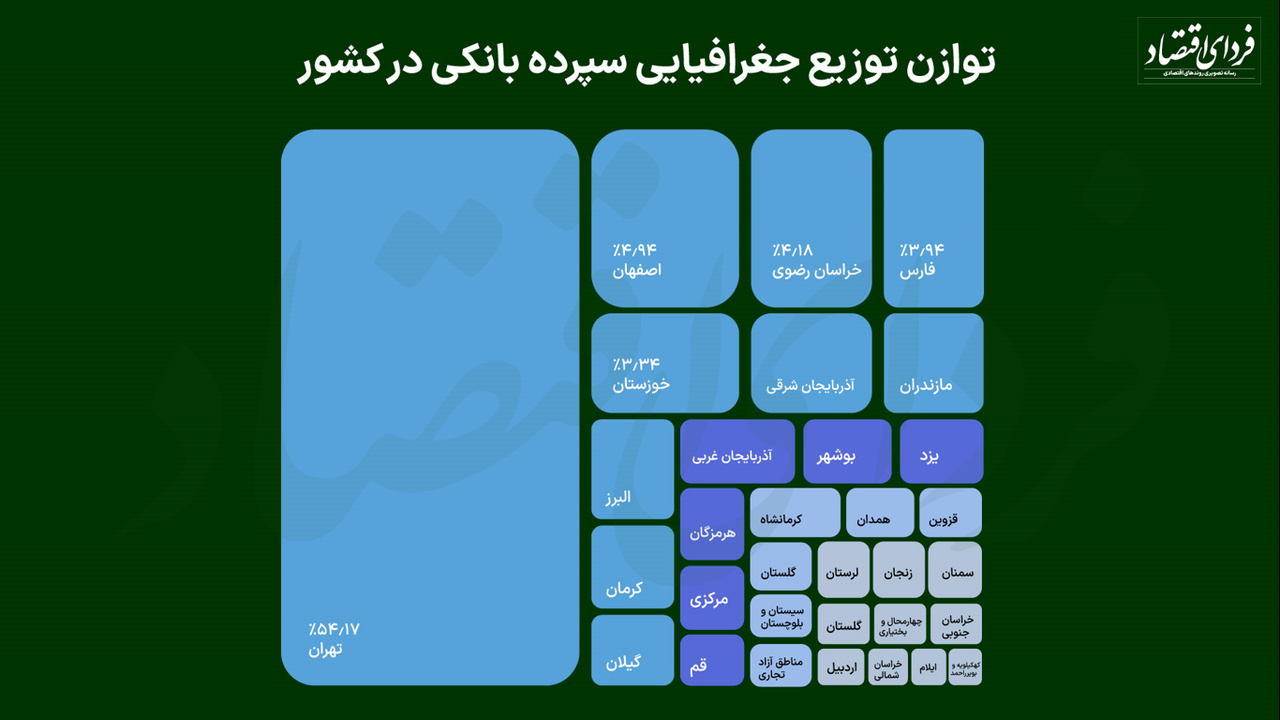 توزیع جغرافیایی دارایی رمزارز درمقایسه با سپرده بانکی