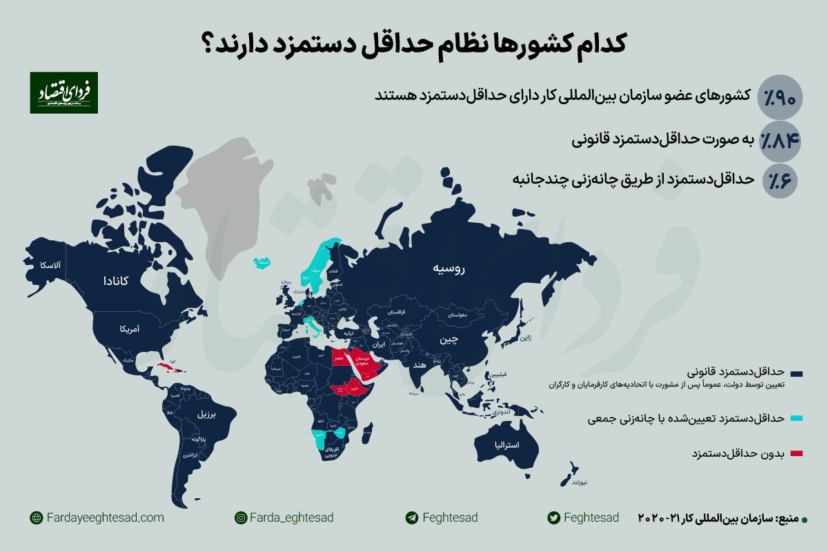 نظام دستمزد در جهان چگونه است؟ نظام دستمزد در جهان چگونه است؟