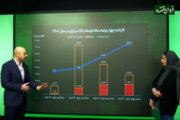 بررسی کارنامه چهار عرضه سکه توسط بانک مرکزی