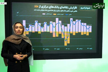 حامیان جهانی طلای ۲۲۰۰ دلاری