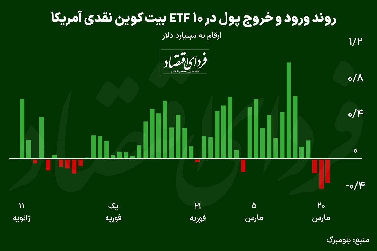 یک بهانه برای افت قیمت بیتکوین یک بهانه برای افت قیمت بیتکوین