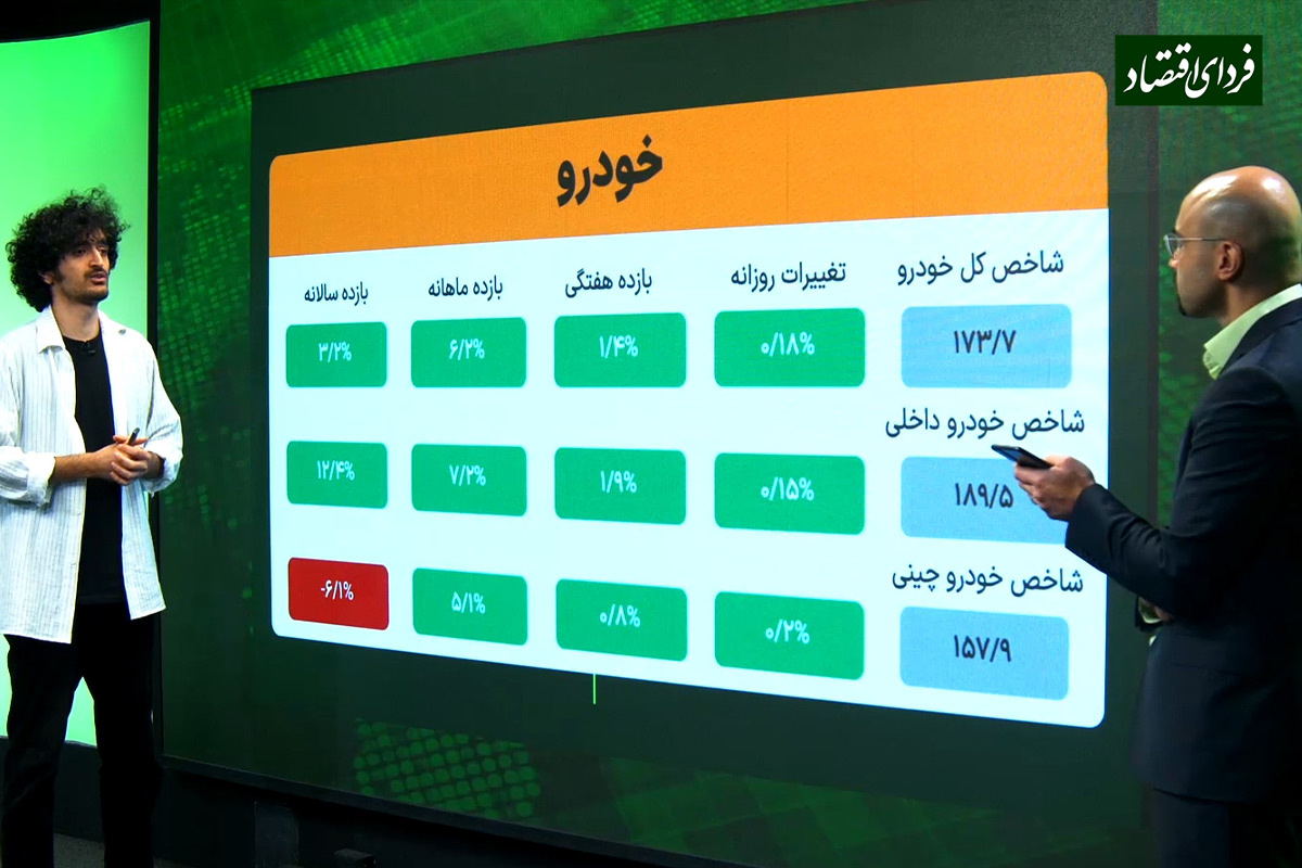 چرا قیمت خودرو هیجانی نشد؟ چرا قیمت خودرو هیجانی نشد؟