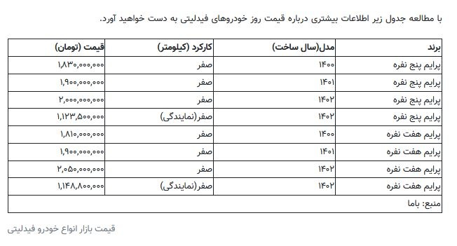این خودرو ۷۰ میلیون تومان گران شد + جدول