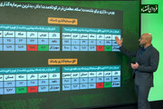 بهترین گزینه سرمایه‌گذاری بلندمدت و کوتاه‌مدت در ایران؛ بررسی ۱۶۰۰ داده در ۲۶ سال نشان داد