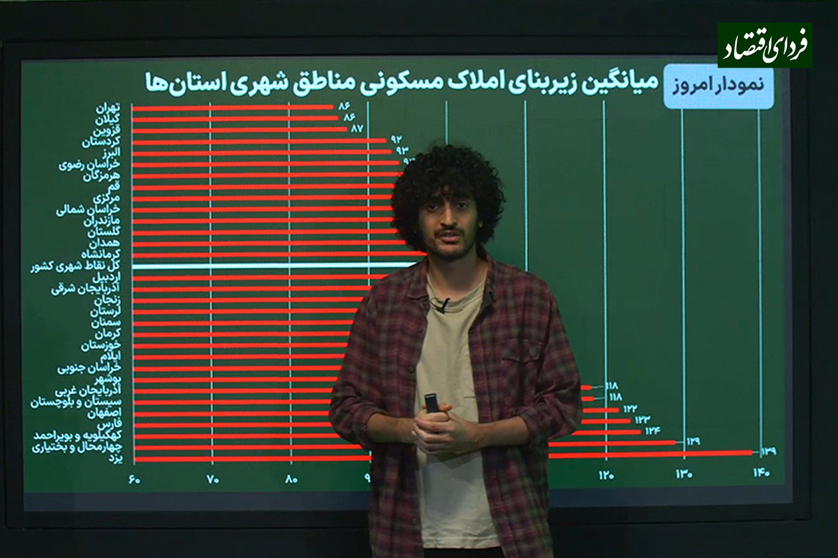 مردم کدام استان بزرگ‌ترین و کوچک‌ترین خانه‌ها را دارند؟