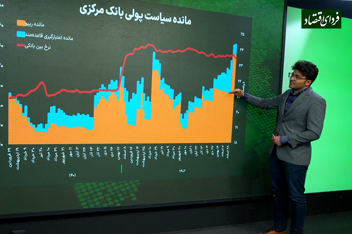 دلیل کاهش نرخ سود اوراق بدهی دولتی