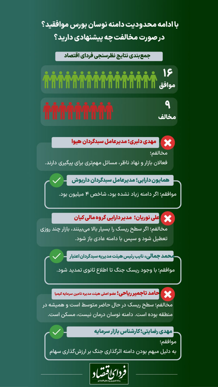 با ادامه محدودیت دامنه نوسان بورس موافقید؟ چرا؟