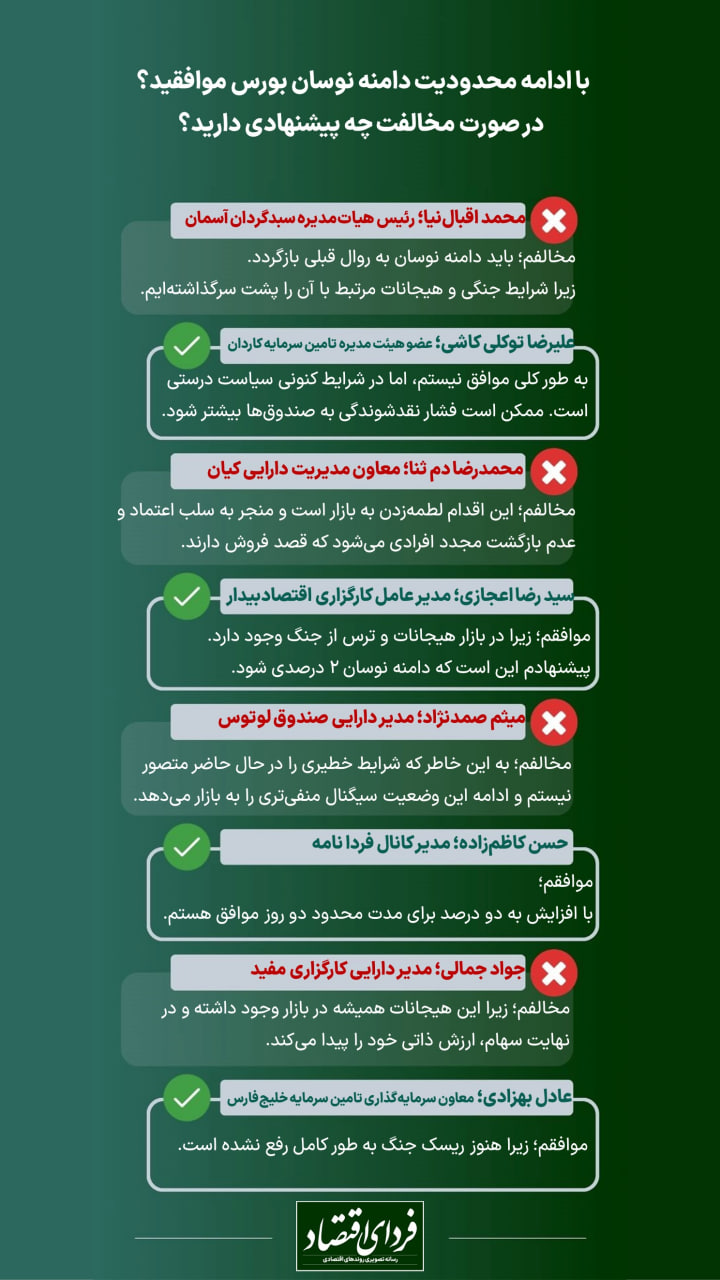 با ادامه محدودیت دامنه نوسان بورس موافقید؟ چرا؟