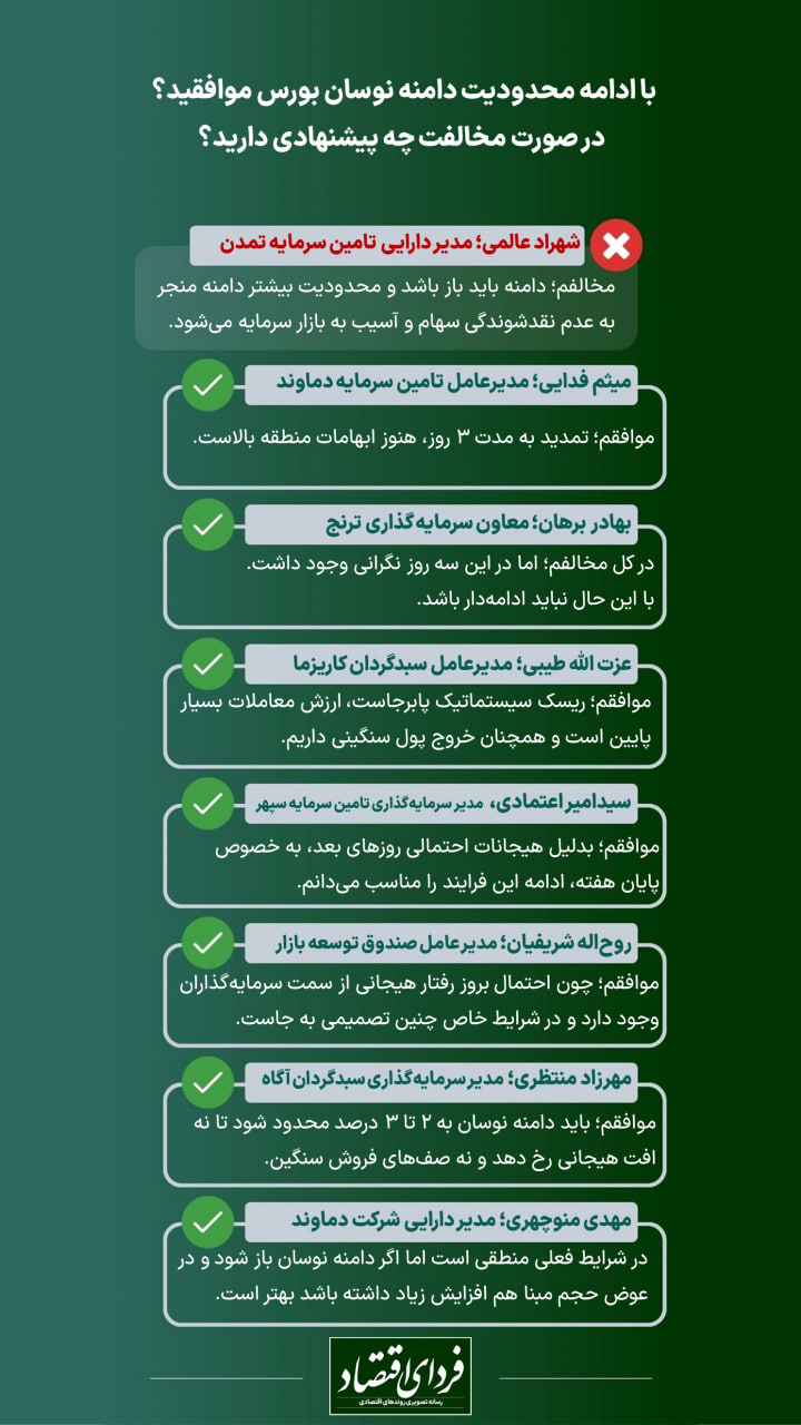 با ادامه محدودیت دامنه نوسان بورس موافقید؟ چرا؟