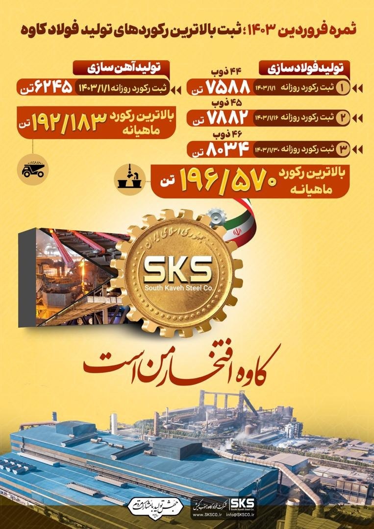 ثبت رکورد های جدید تولید در فولاد کاوه جنوب کیش