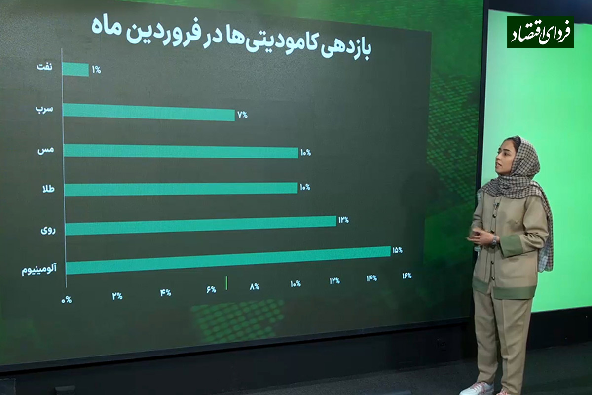 رالی صعودی دکتر مس؛ بازار کامودیتی در فروردین چه رکوردهایی را شکست؟ رالی صعودی دکتر مس؛ بازار کامودیتی در فروردین چه رکوردهایی را شکست؟