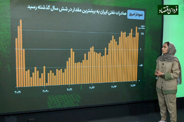 ایران چقدر توانسته تحریم‌های نفتی را دور بزند؟