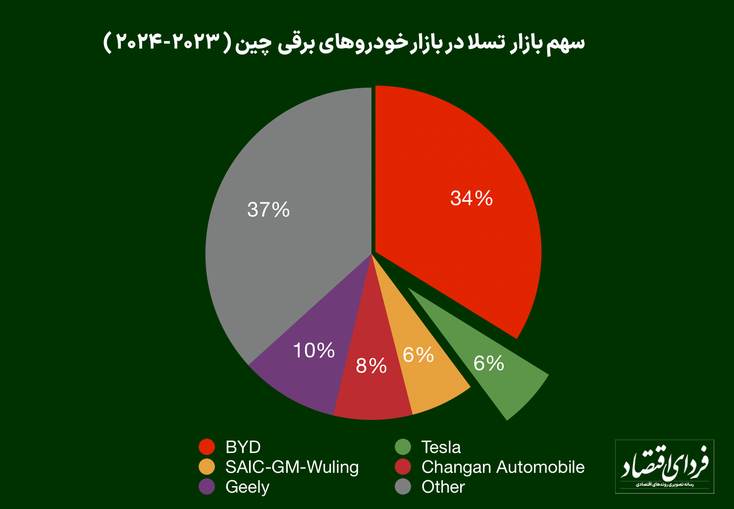 توافق ایلان ماسک با دولت چین/ چراغ سبز پکن به توسعه تسلا