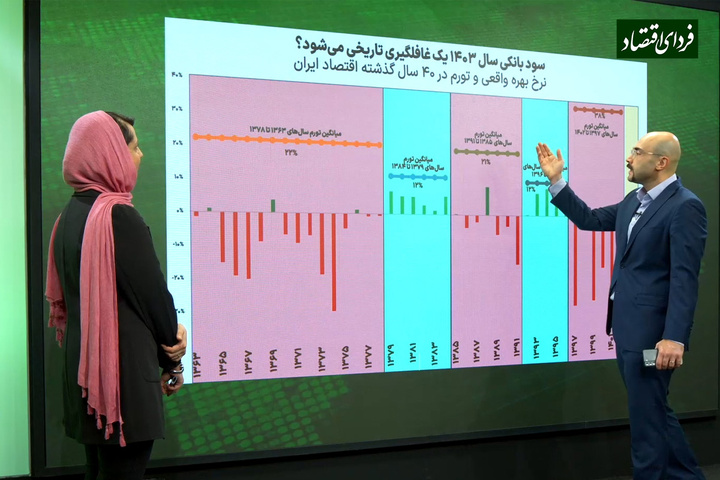 نمودار امروز: ۴۰ سال نرخ بهره و تورم در اقتصاد ایران