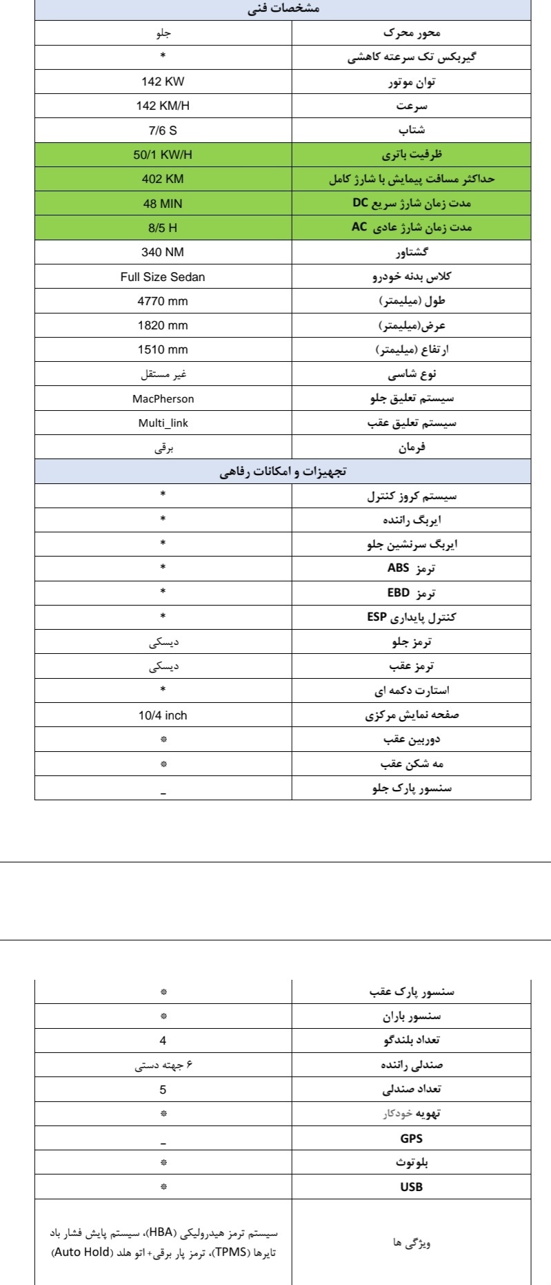 عرضه  JAC J۷در سامانه یکپارچه فروش خودروهای وارادتی