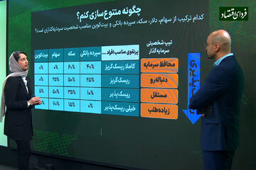 کارنامه ۲۶ ساله از متنوعسازی در بازارهای ایران